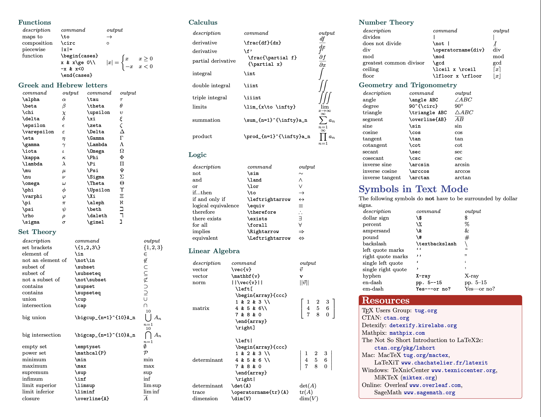 Cheat Sheet Page 2